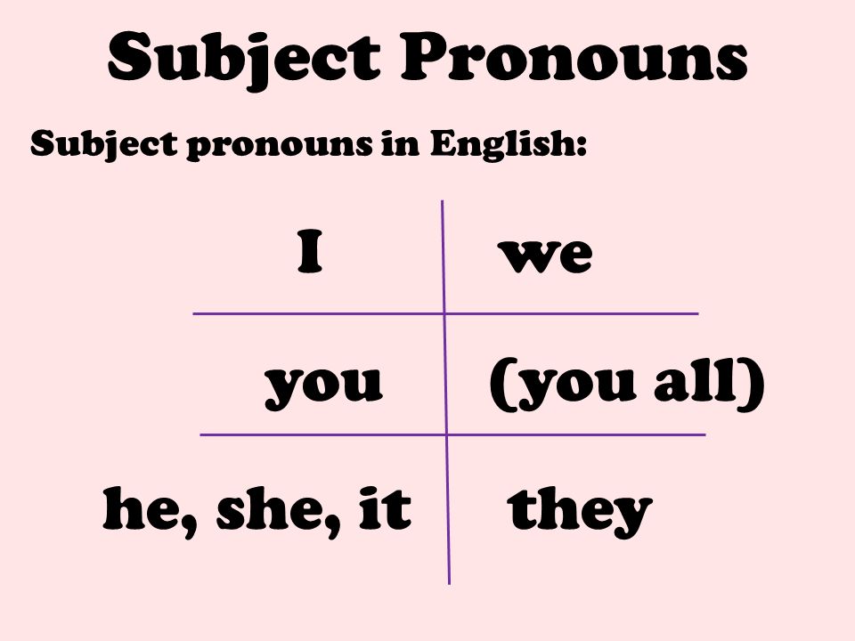 Subject Pronouns I we you (you all) he, she, it they
