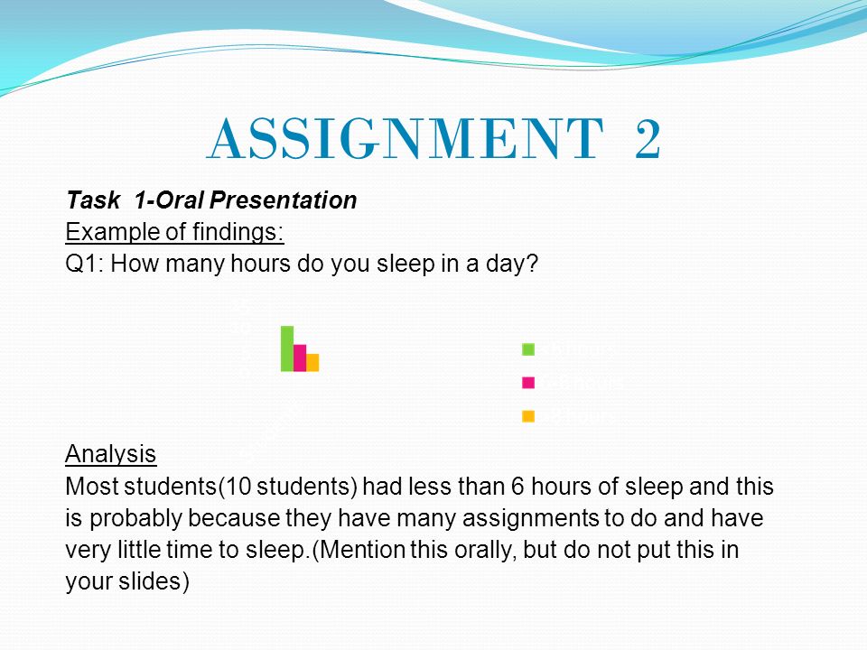 ASSIGNMENT 2 Task 1-Oral Presentation Example of findings: