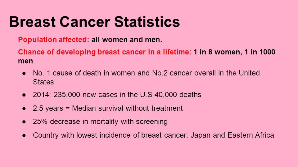 Breast Cancer Statistics.