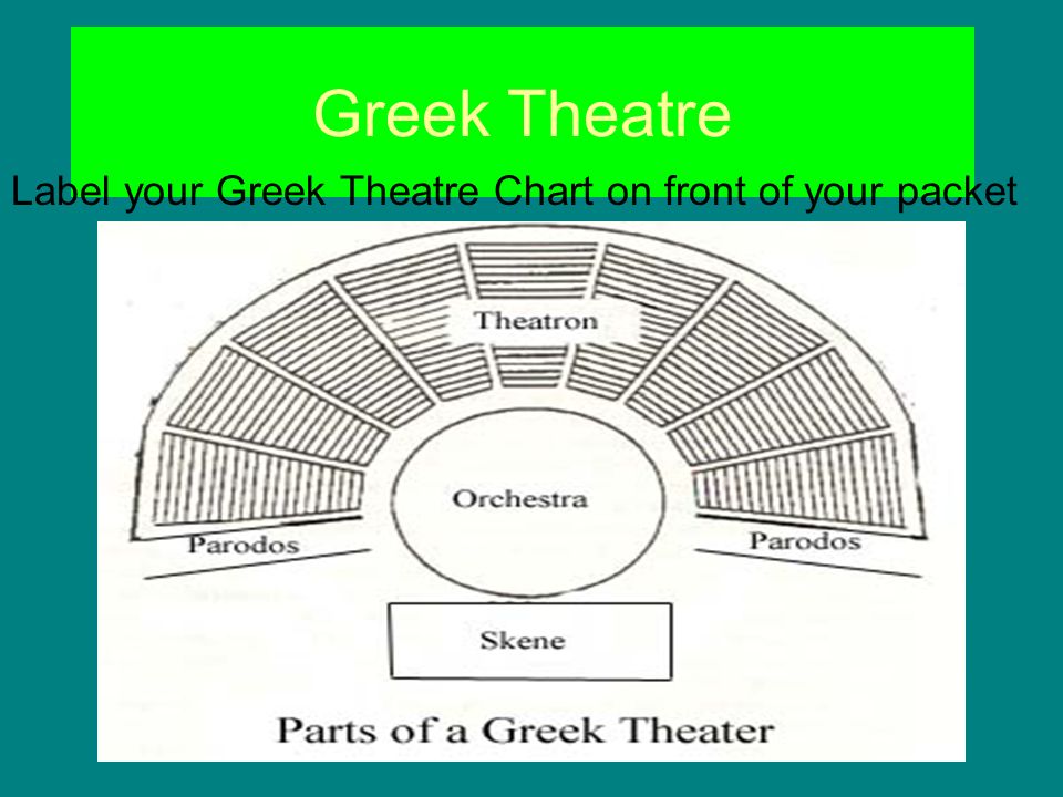Greek Theater Chart