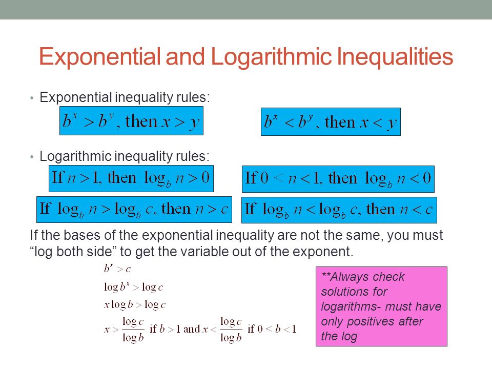 Exponential and Logarithmic Inequalities