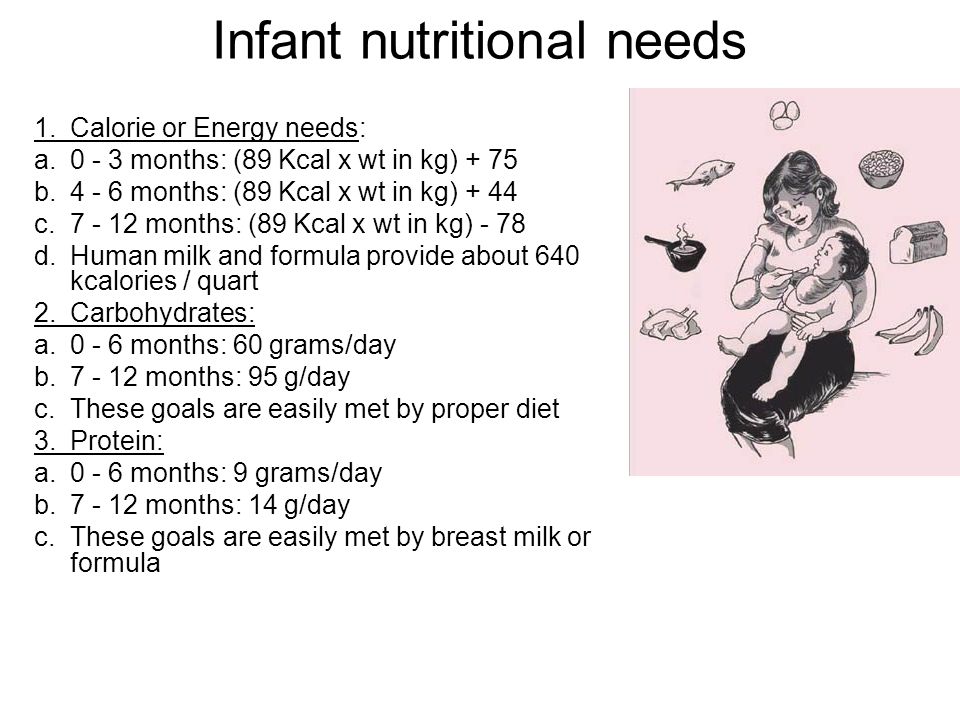 Human Nutritional Needs Chart