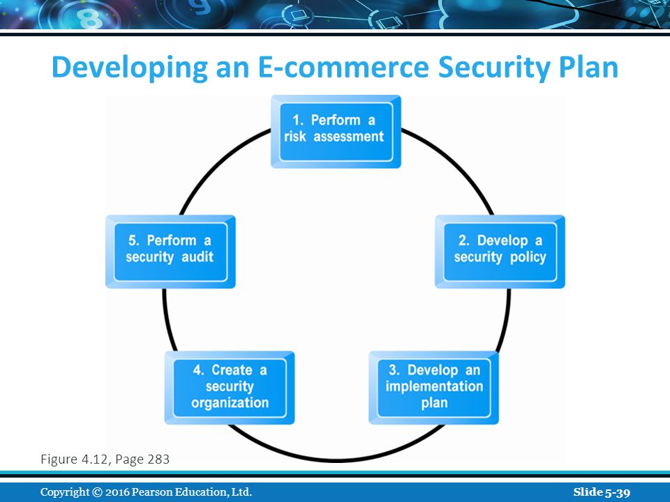 Developing an E-commerce Security Plan