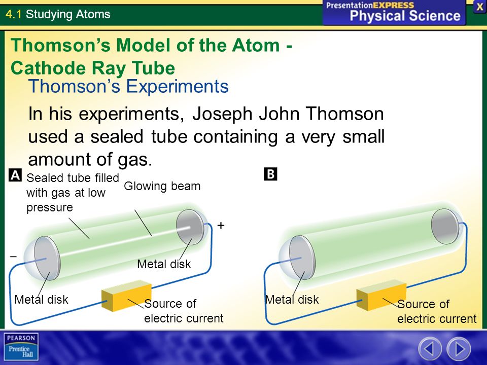 Thomson’s Model of the Atom - Cathode Ray Tube