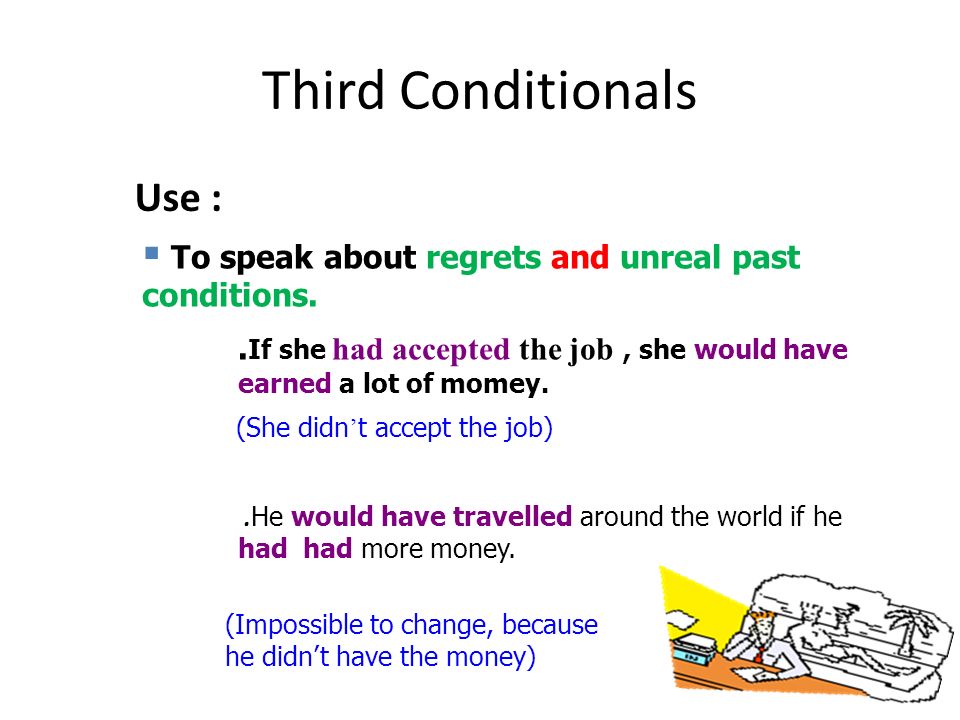 Conditionals pictures. 3 Кондишионал. Third conditional примеры. Third conditional формула. Third conditional отрицание.