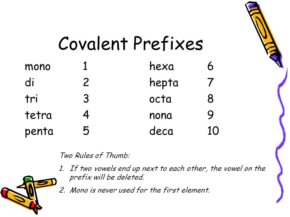Covalent Prefixes mono 1 di 2 tri 3 tetra 4 penta 5 hexa 6 hepta 7