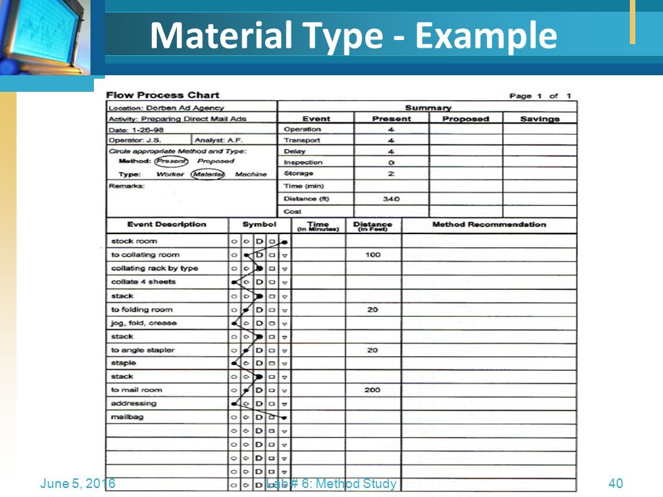 Material Flow Process Chart Example