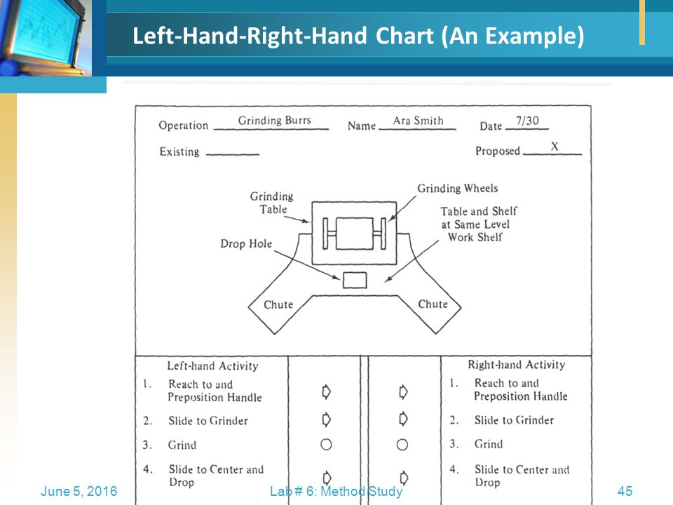 Left Hand Right Hand Chart Example