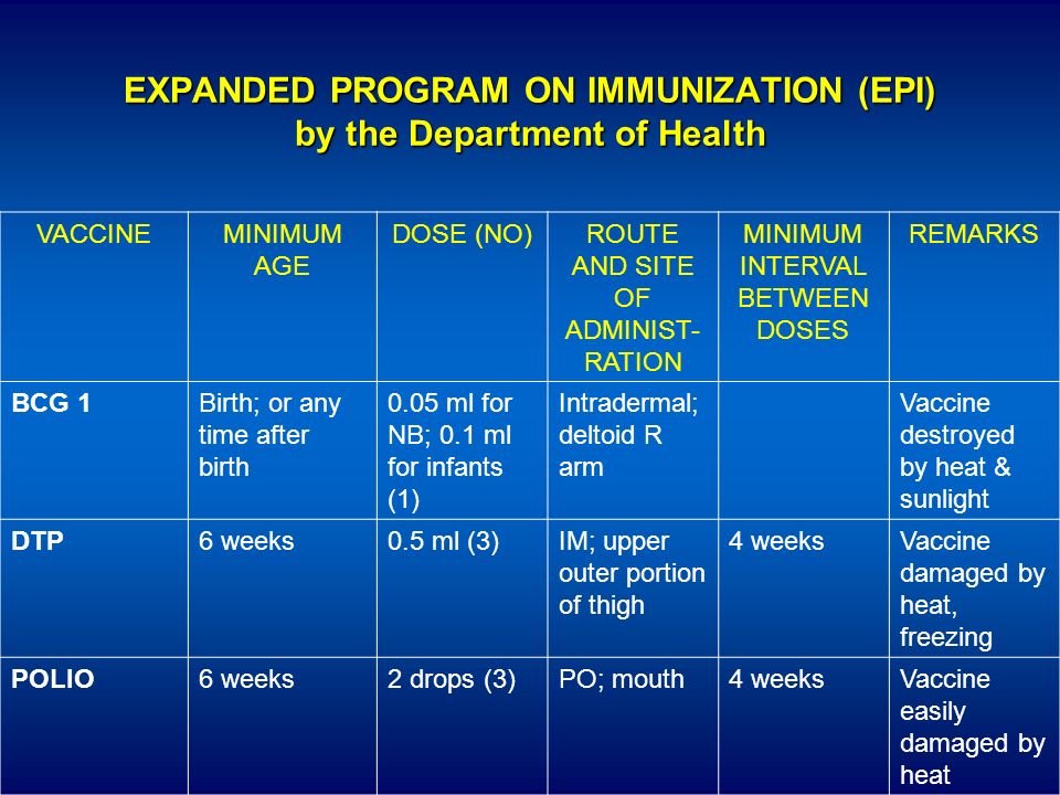 Doh Immunization Chart