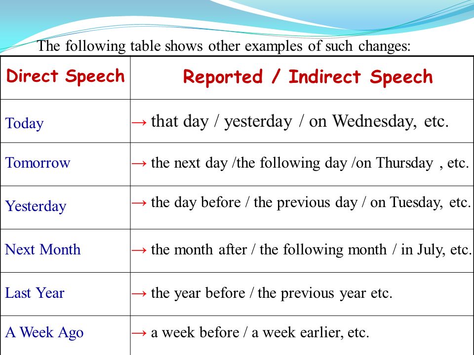 Following table. Direct and indirect Speech. Direct Speech indirect Speech. Indirect Speech таблица. Direct Speech indirect Speech таблица.