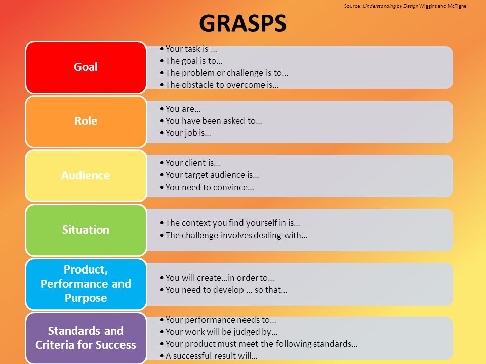Product performance. Grasp примеры. Grasps география. Шаблоны grasp. Grasp паттерны.