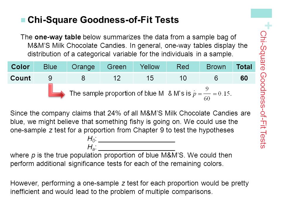 Section 11.1 Chi-Square Goodness-of-Fit Tests - ppt download
