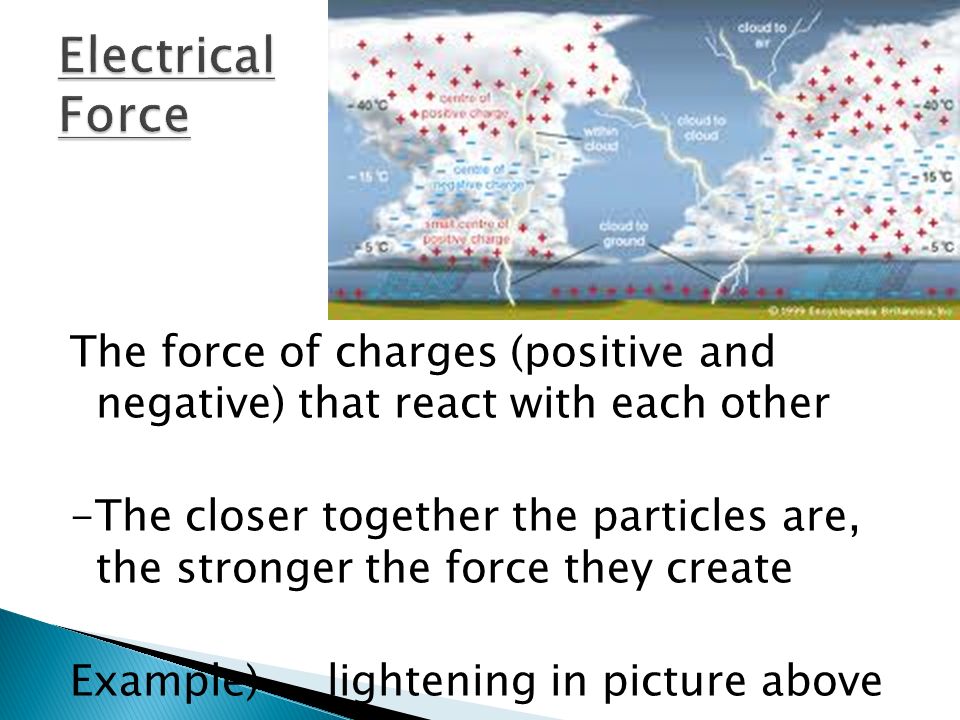 Electrical Force
