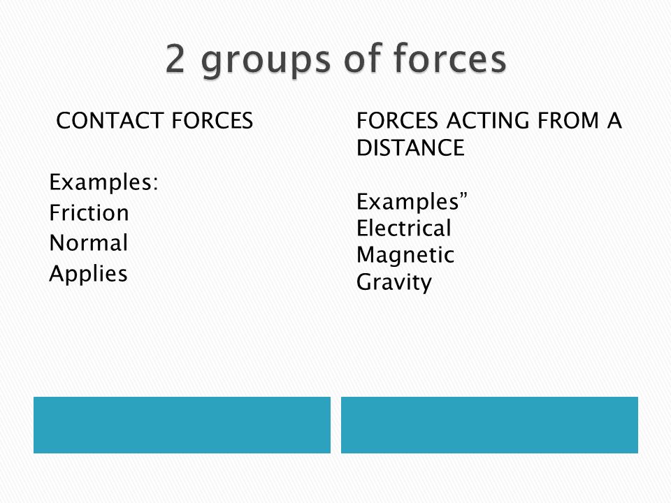 2 groups of forces CONTACT FORCES Examples: Friction Normal Applies