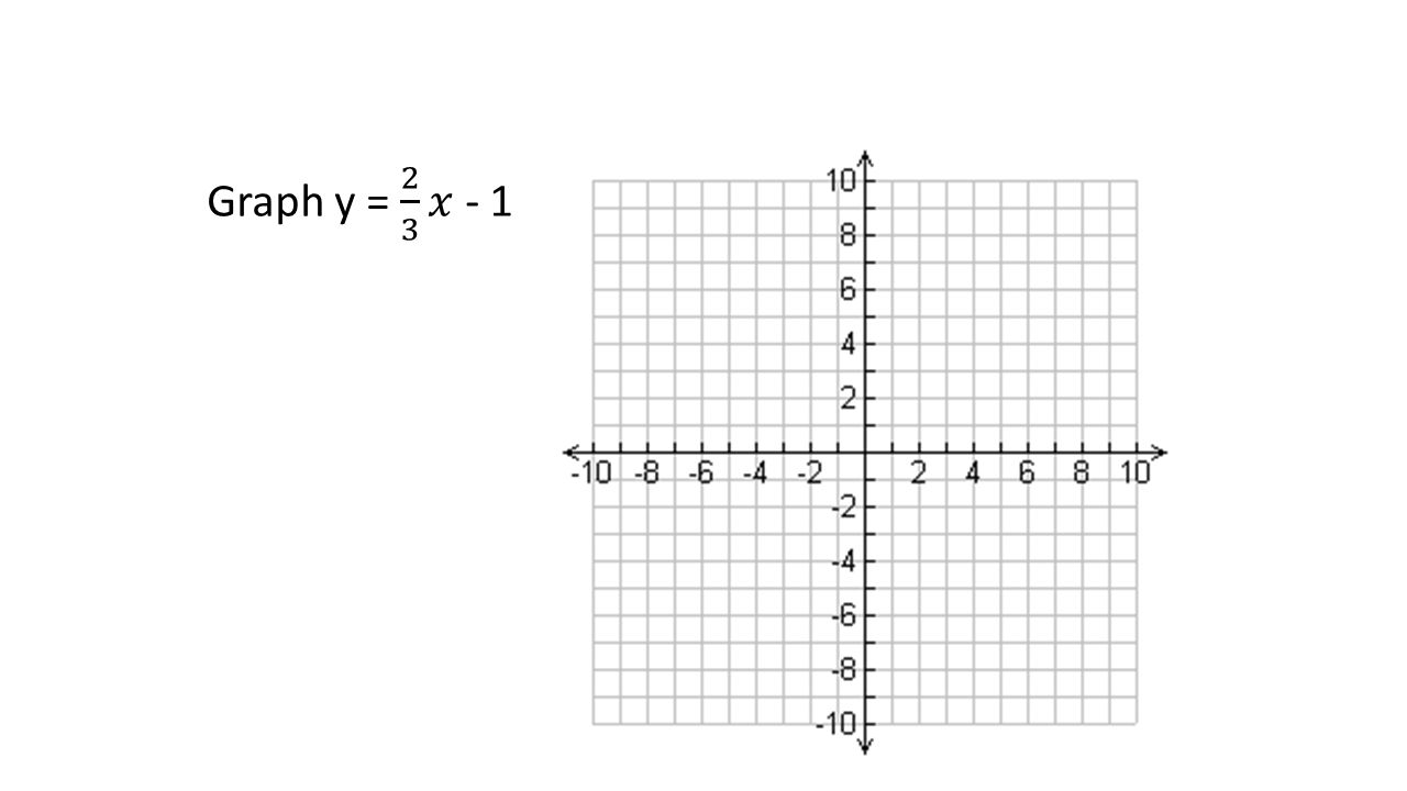Graph y = 2 3 𝑥 - 1