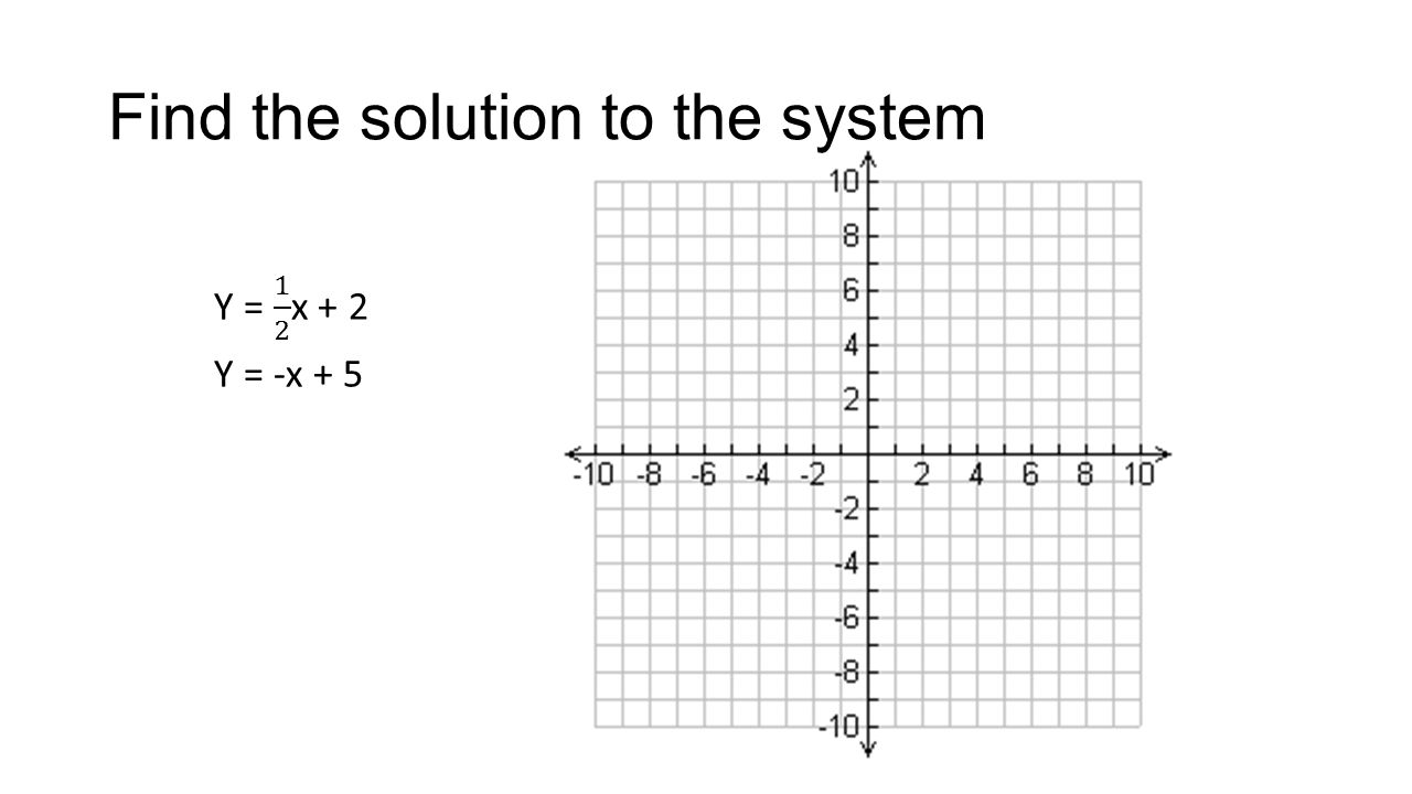 Find the solution to the system