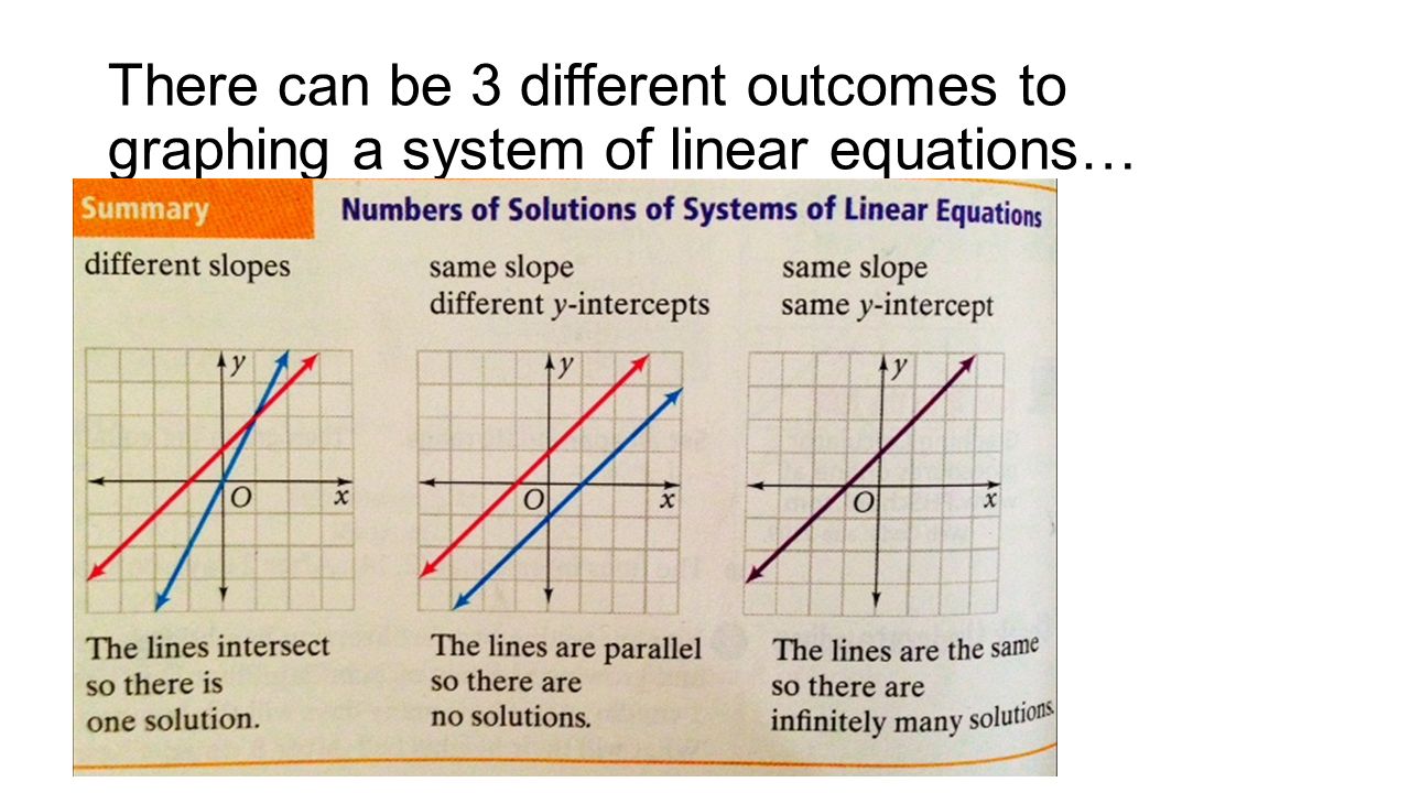 There can be 3 different outcomes to graphing a system of linear equations…