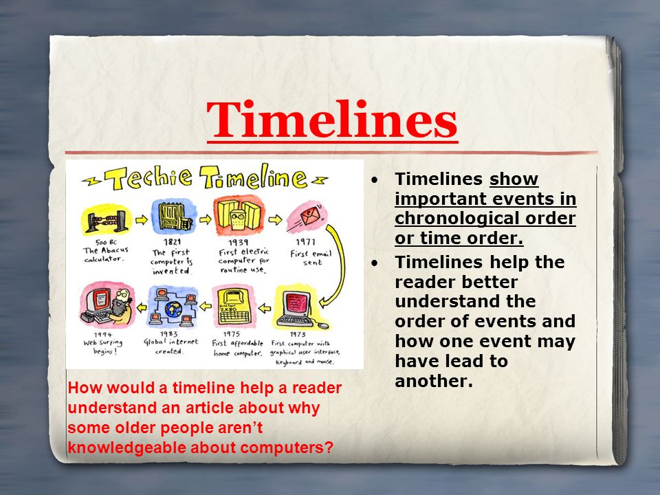 Timelines Timelines show important events in chronological order or time order.