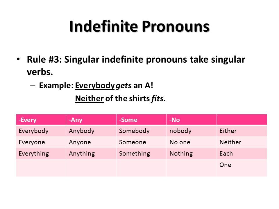 Indefinite Pronouns Rule #3: Singular indefinite pronouns take singular verbs. Example: Everybody gets an A!
