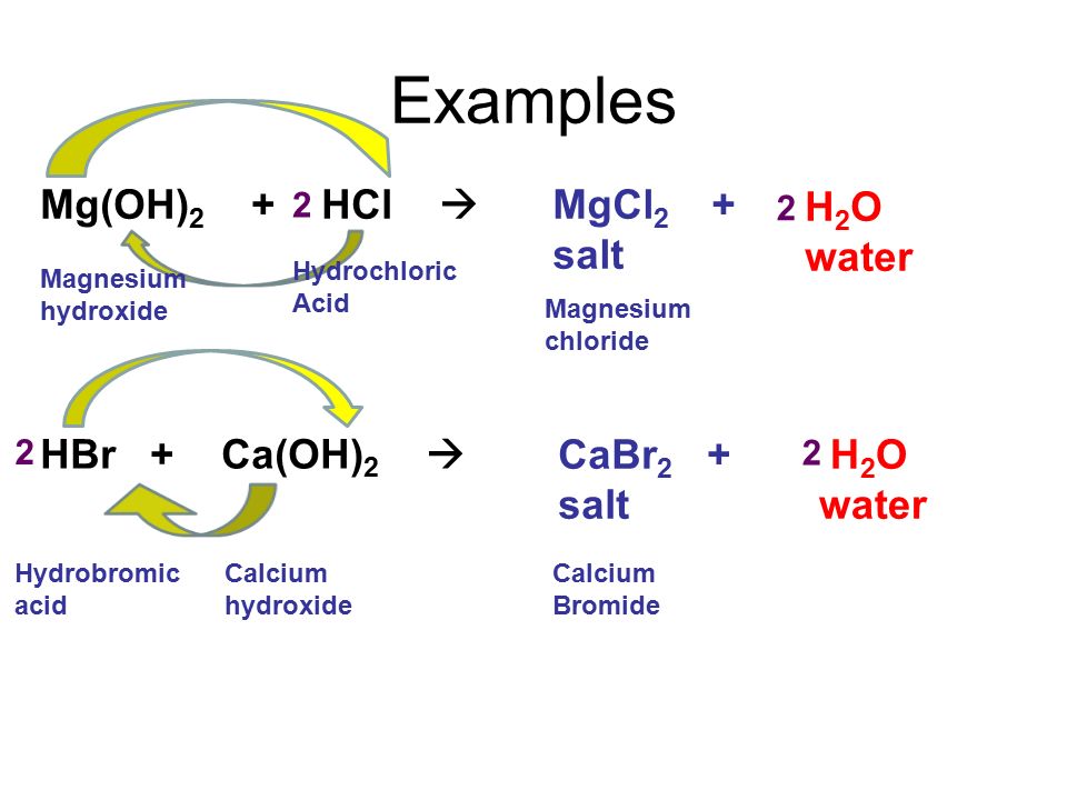 Hci это кислота. Mgcl2 гидролиз. Mgcl2 h2o уравнение. Mgcl2 h2o гидролиз. Mgcl2 h2o комплекс.