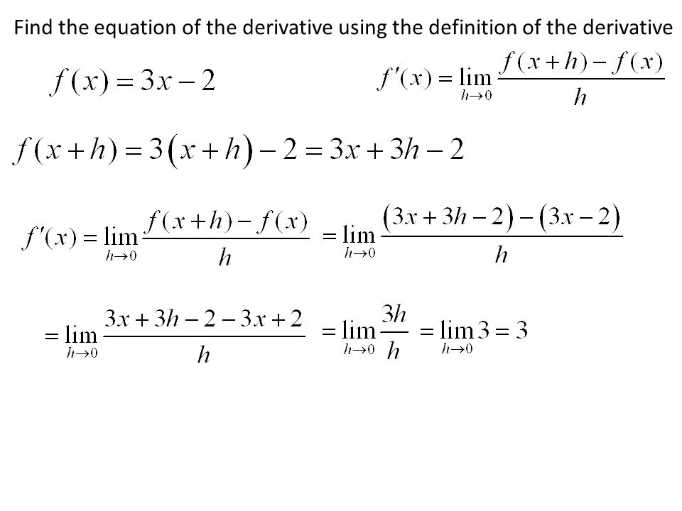 3 1 Definition Of The Derivative Graphing The Derivative Ppt