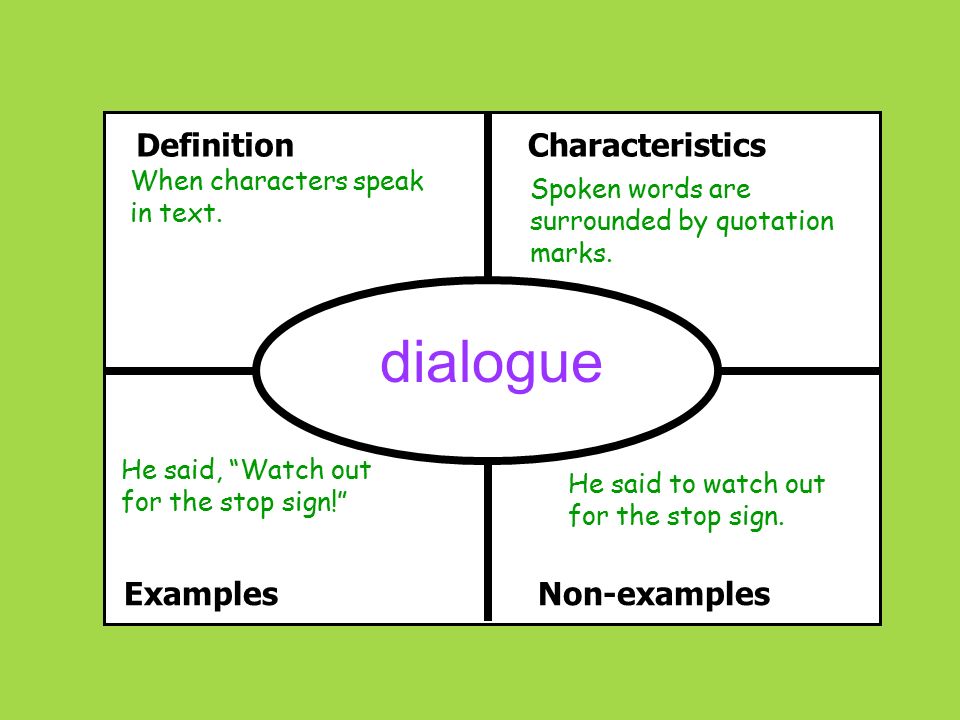 See definition. Classification of pronouns. Pronouns Definition. Dialogue of Cultures Definition. Characteristics перевод на русский.