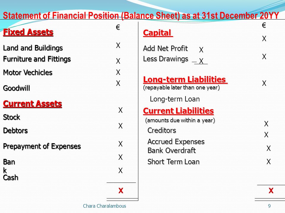 Financial Accounting Lecture 1 Chara Charalambous Ppt Video