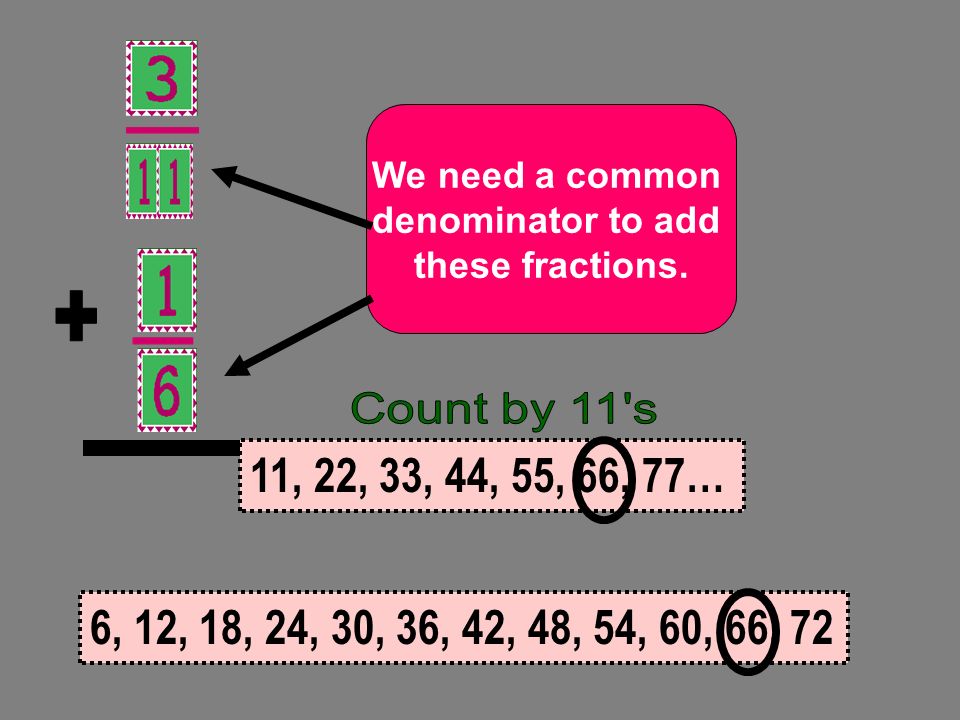 + We need a common. denominator to add. these fractions. Count by 11 s. 11, 22, 33, 44, 55, 66, 77…