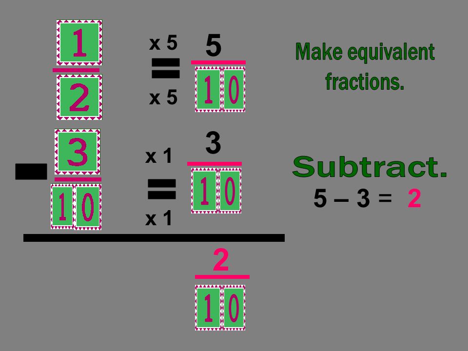 – 3 = 2 = - = x 5 x 5 x 1 x 1 Make equivalent fractions.