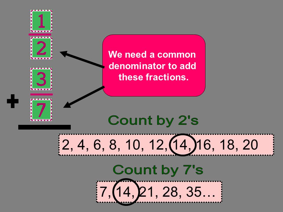 + We need a common. denominator to add. these fractions. Count by 2 s. 2, 4, 6, 8, 10, 12, 14, 16, 18, 20.