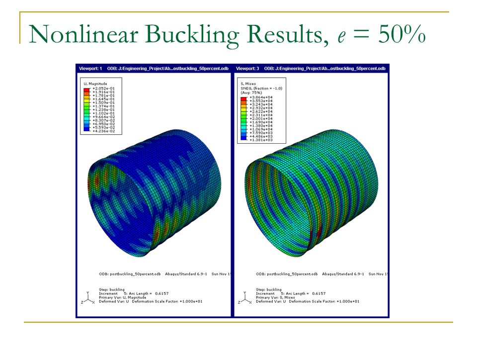Nonlinear Buckling Results, e = 50%