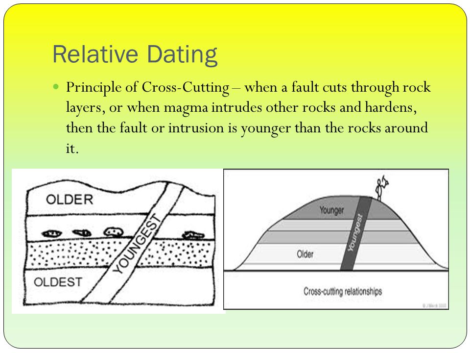 relativ dating half viață