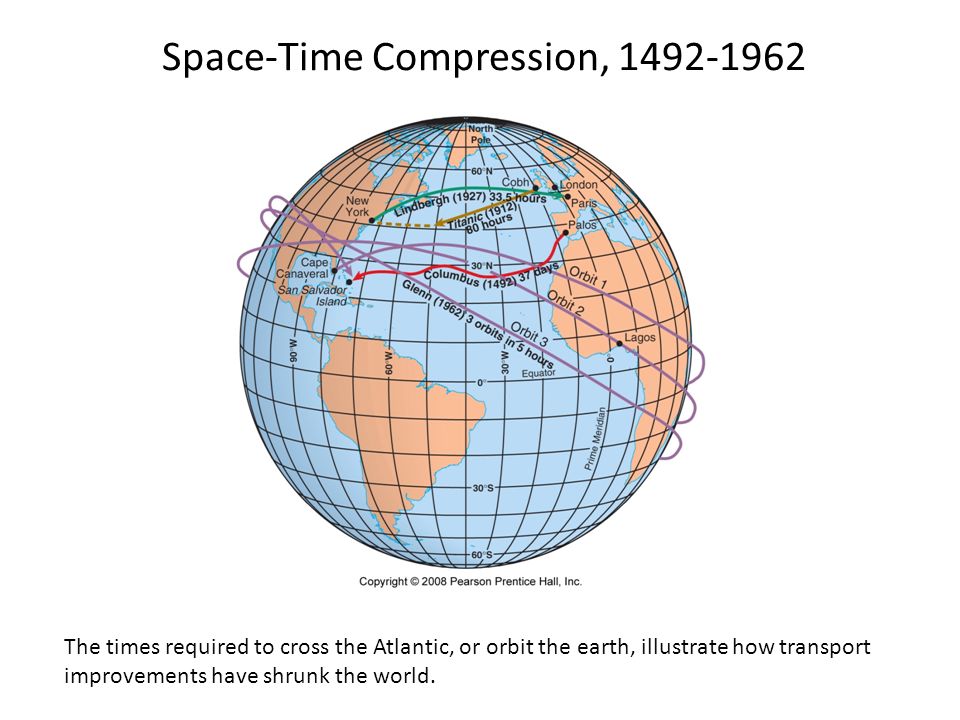 Time-Space Compression. Geography and Space. Compression in translation.