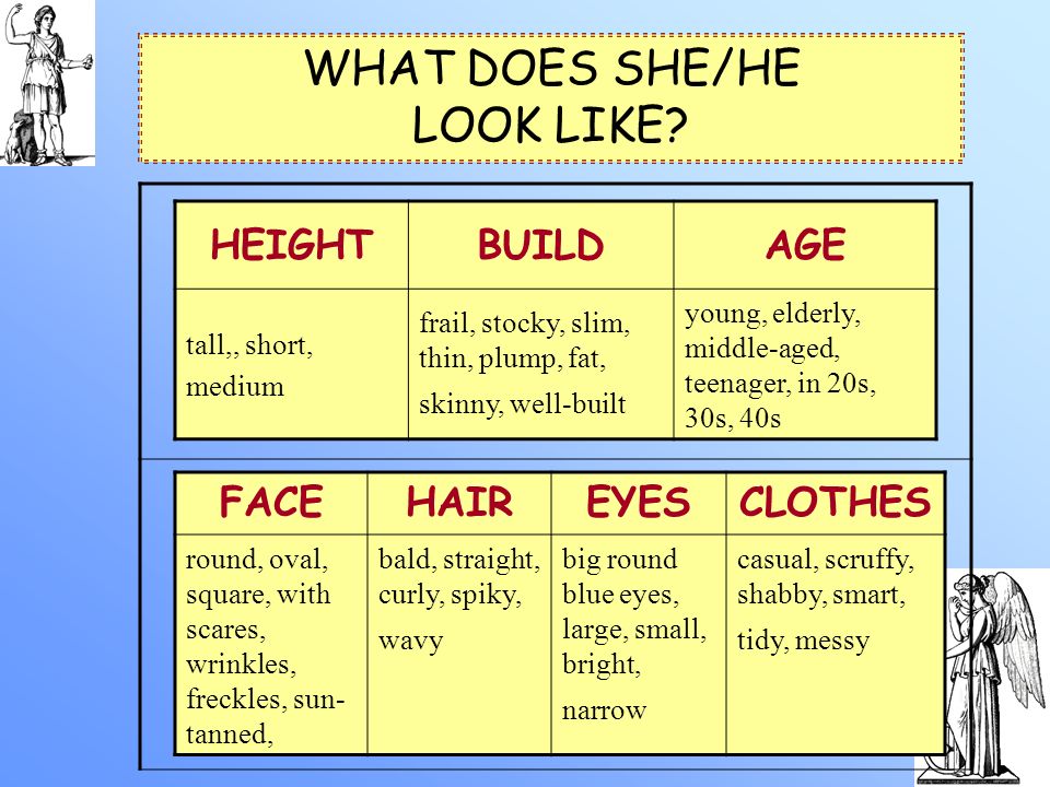 What does she/he look like height build age face hair eyes clothes.