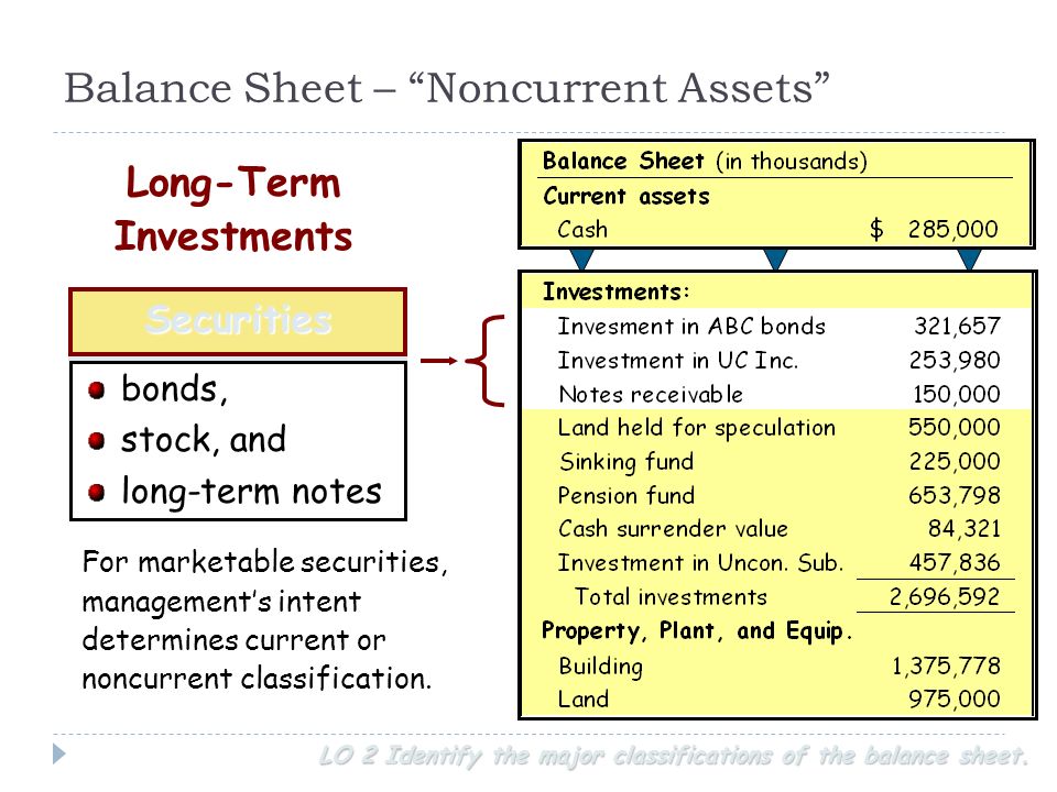 Balance Sheet And Statement Of Cash Flows Ppt Video Online