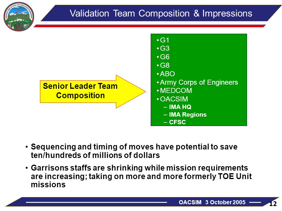 Senior Leader Team Composition