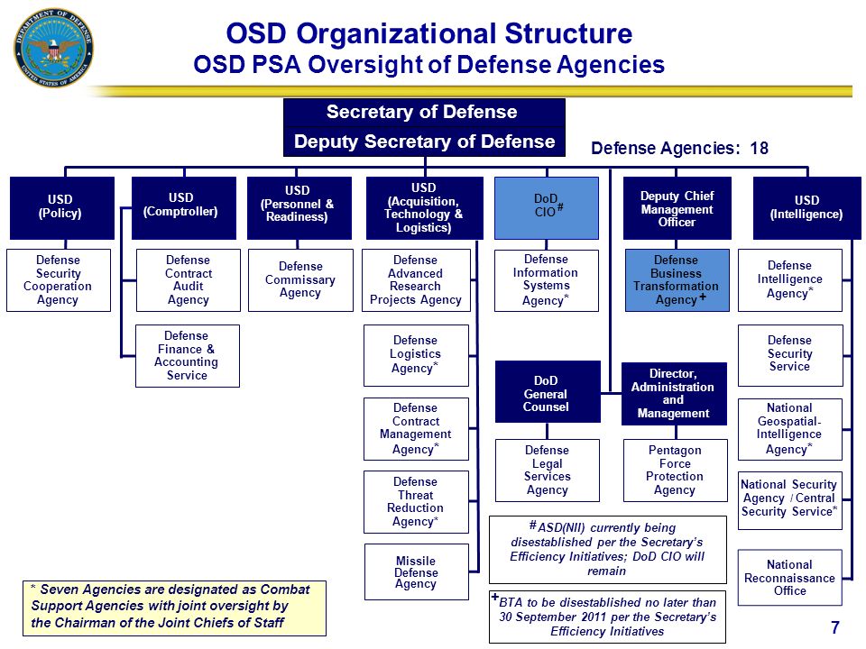 Defense Intelligence Agency Org Chart