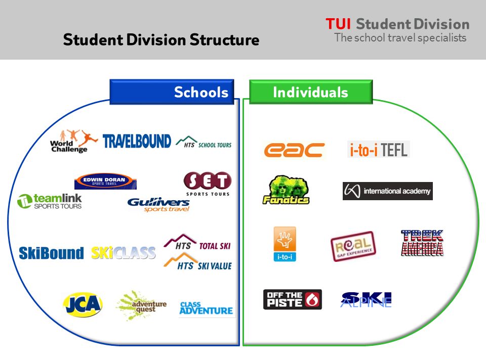 Student Division Structure