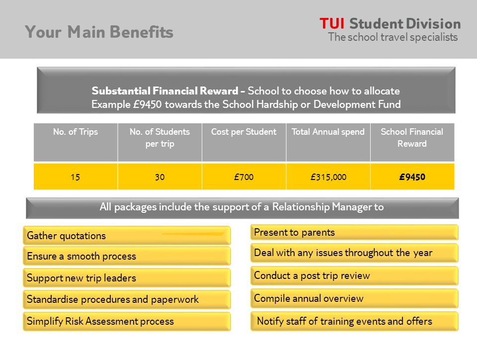Your Main Benefits Substantial Financial Reward - School to choose how to allocate. Example £9450 towards the School Hardship or Development Fund.