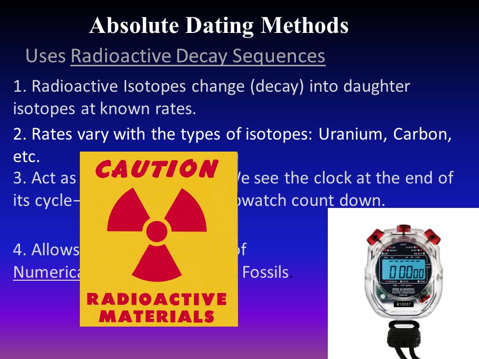 3 methods of absolute dating