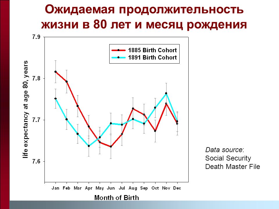 Долгожители по месяцу рождения - YouTube