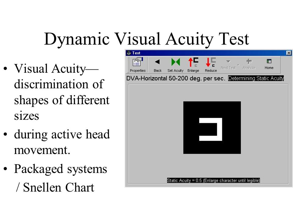 Dynamic Visual Acuity Chart