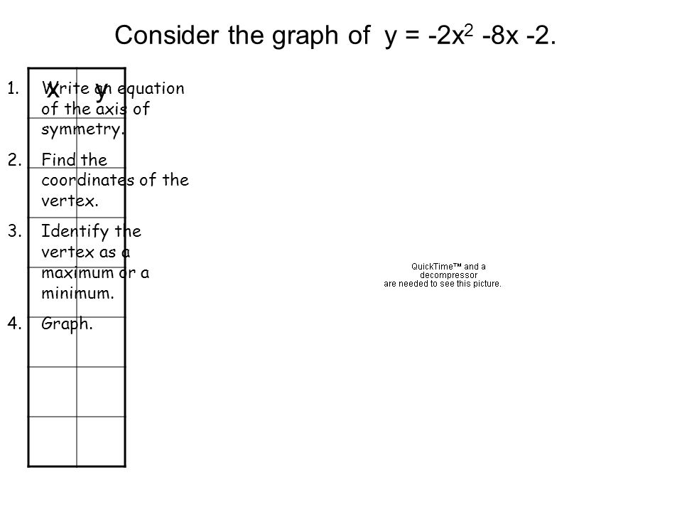 Consider the graph of y = -2x2 -8x -2.
