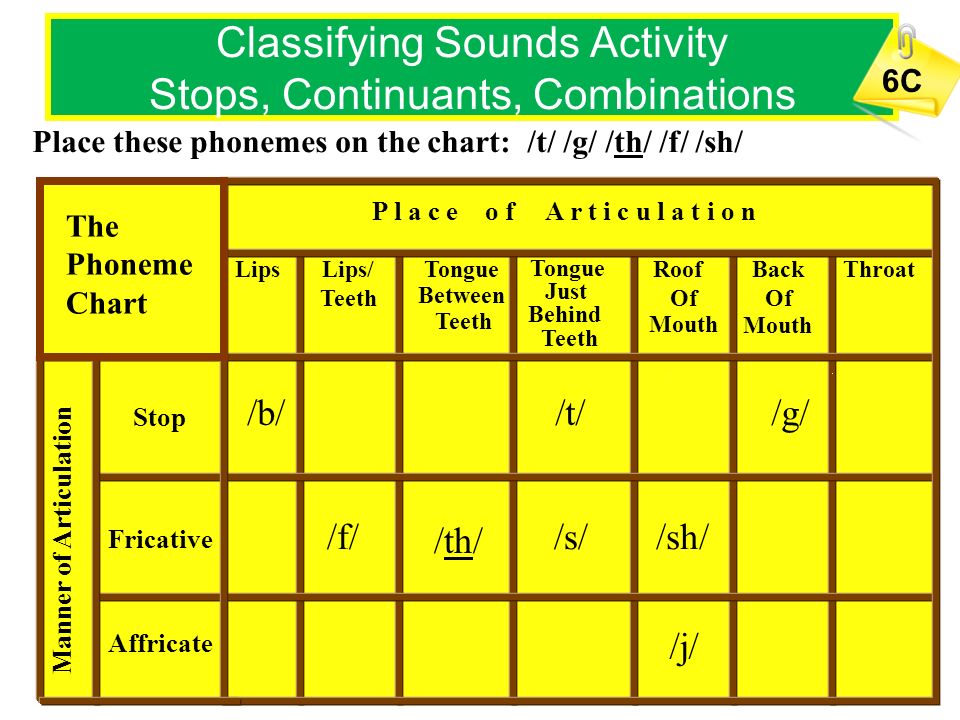 Phonemic Chart Voiced Unvoiced