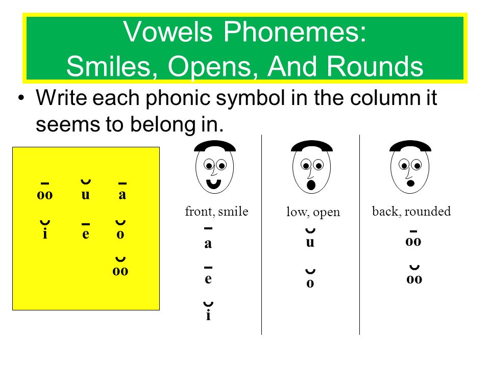 Vowels Phonemes: Smiles, Opens, And Rounds 