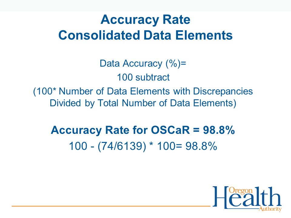 Accuracy Rate Consolidated Data Elements