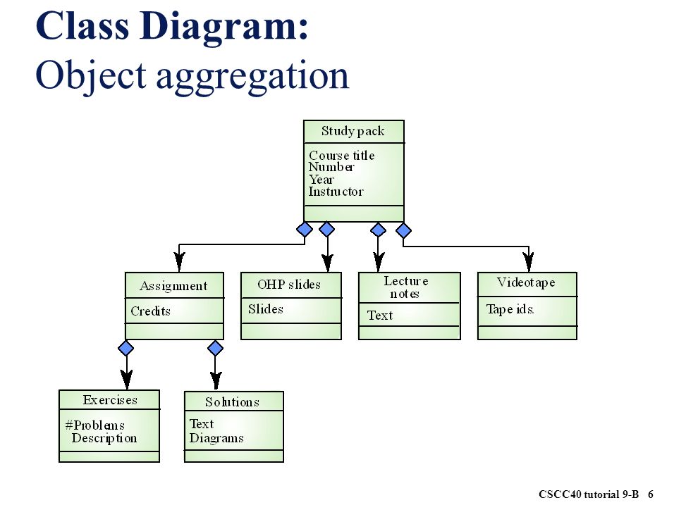 class diagram for petrol pump management system