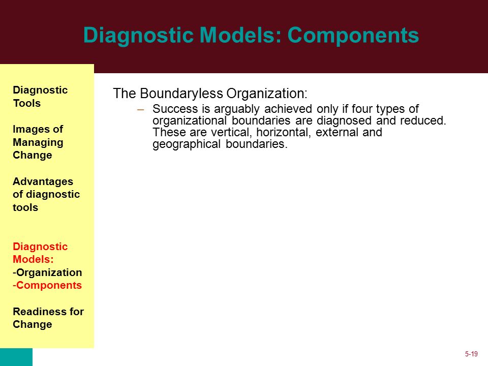 organizational diagnostic models