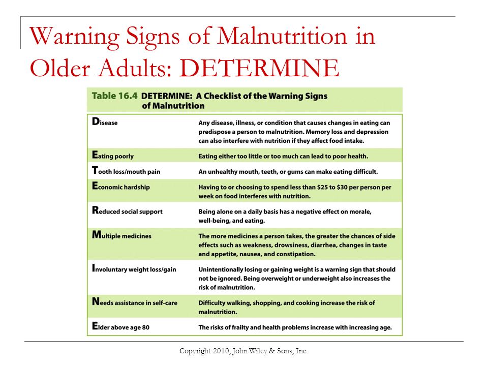https://slideplayer.com/slide/8439527/26/images/22/Warning+Signs+of+Malnutrition+in+Older+Adults%3A+DETERMINE.jpg