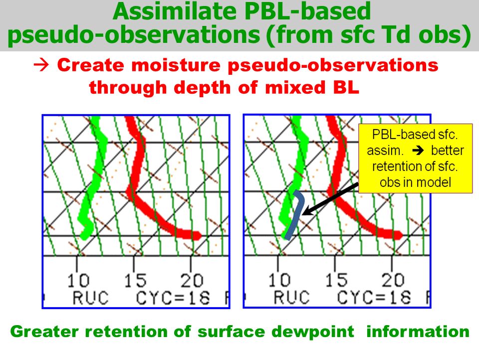 pseudo-observations (from sfc Td obs)